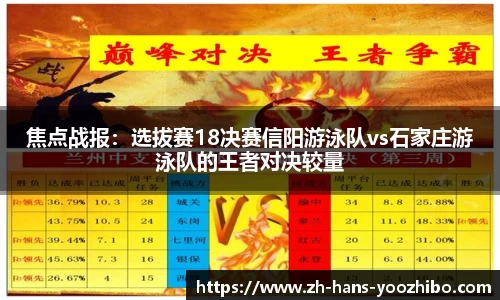 焦点战报：选拔赛18决赛信阳游泳队vs石家庄游泳队的王者对决较量
