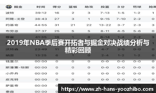 2019年NBA季后赛开拓者与掘金对决战绩分析与精彩回顾